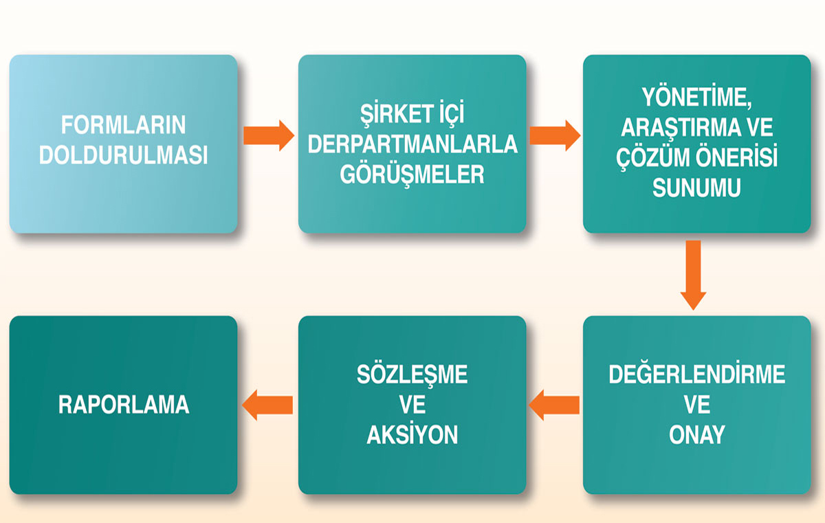 sistemisleyisi1